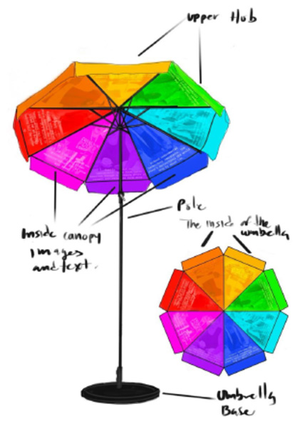 Image of a multi-colored umbrella